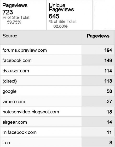 Google Analytics Source and Page Views Pageviews and Sources