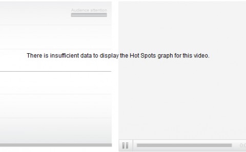 YouTube Insight Hot Spots YouTube Video Analytics