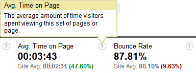 Google Analytics time on page bounce rate and time on page - Google Analytics